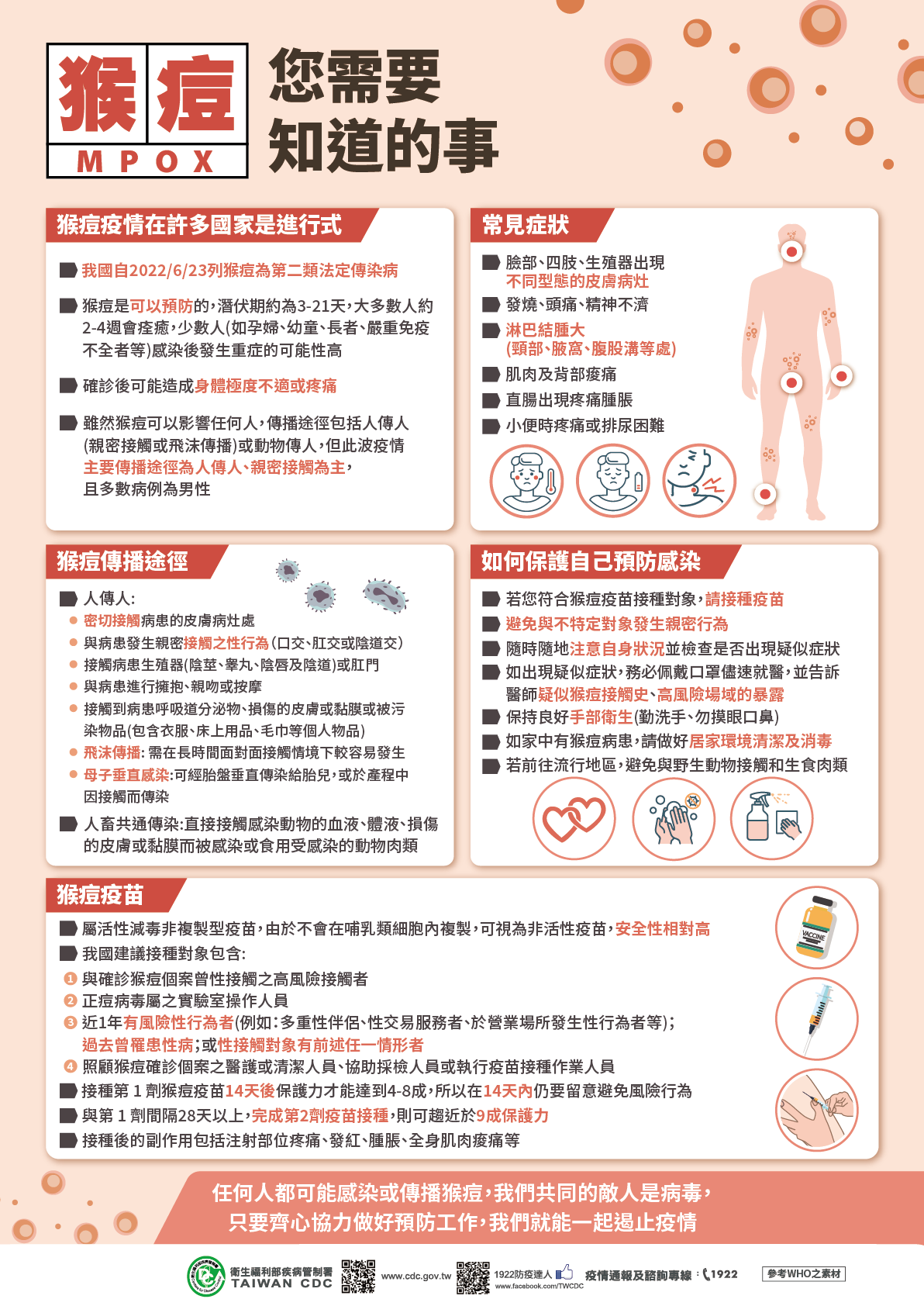 猴痘！您需要知道的事