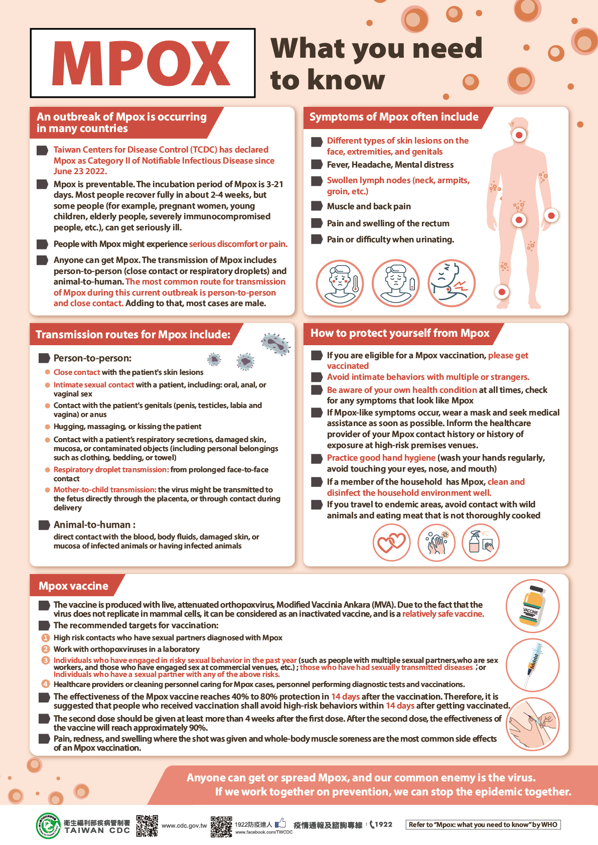 MPOX！What you need to know