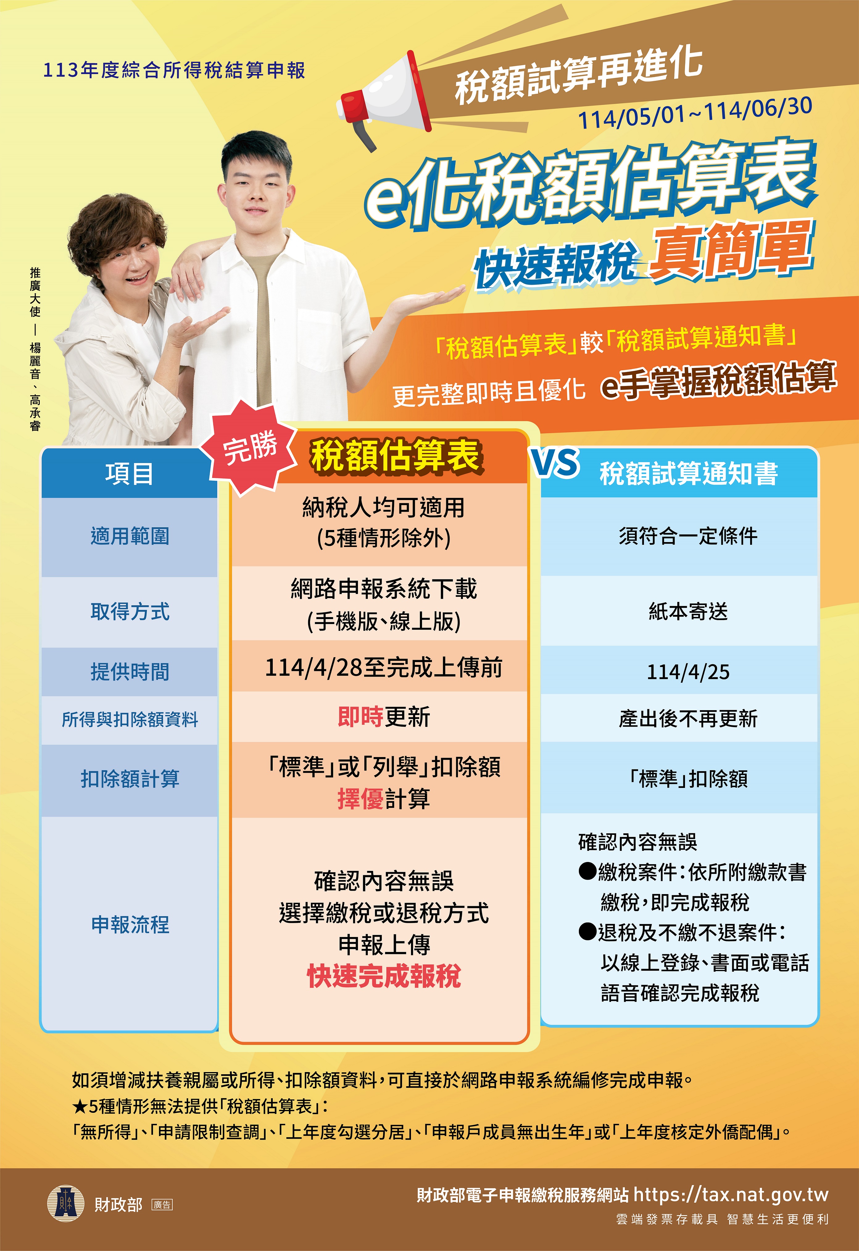 【轉知】財政部北區國稅局桃園分局報稅資訊