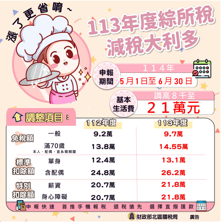 【轉知】財政部北區國稅局桃園分局報稅資訊