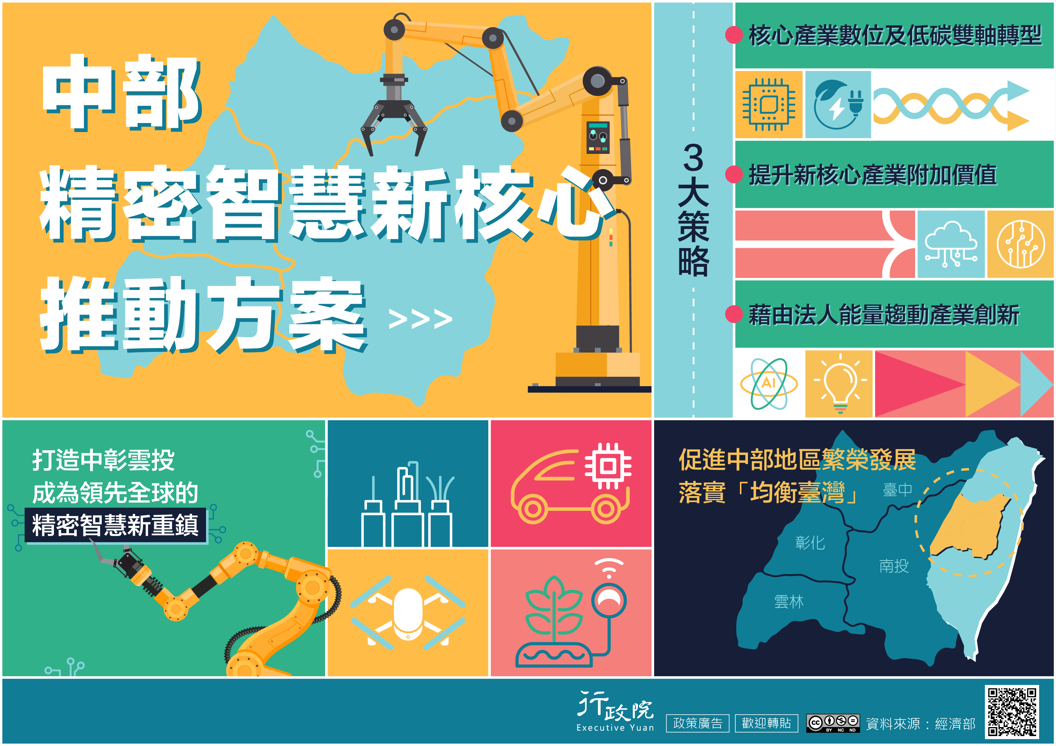 【轉知】行政院「中部精密智慧新核心推動方案」政策