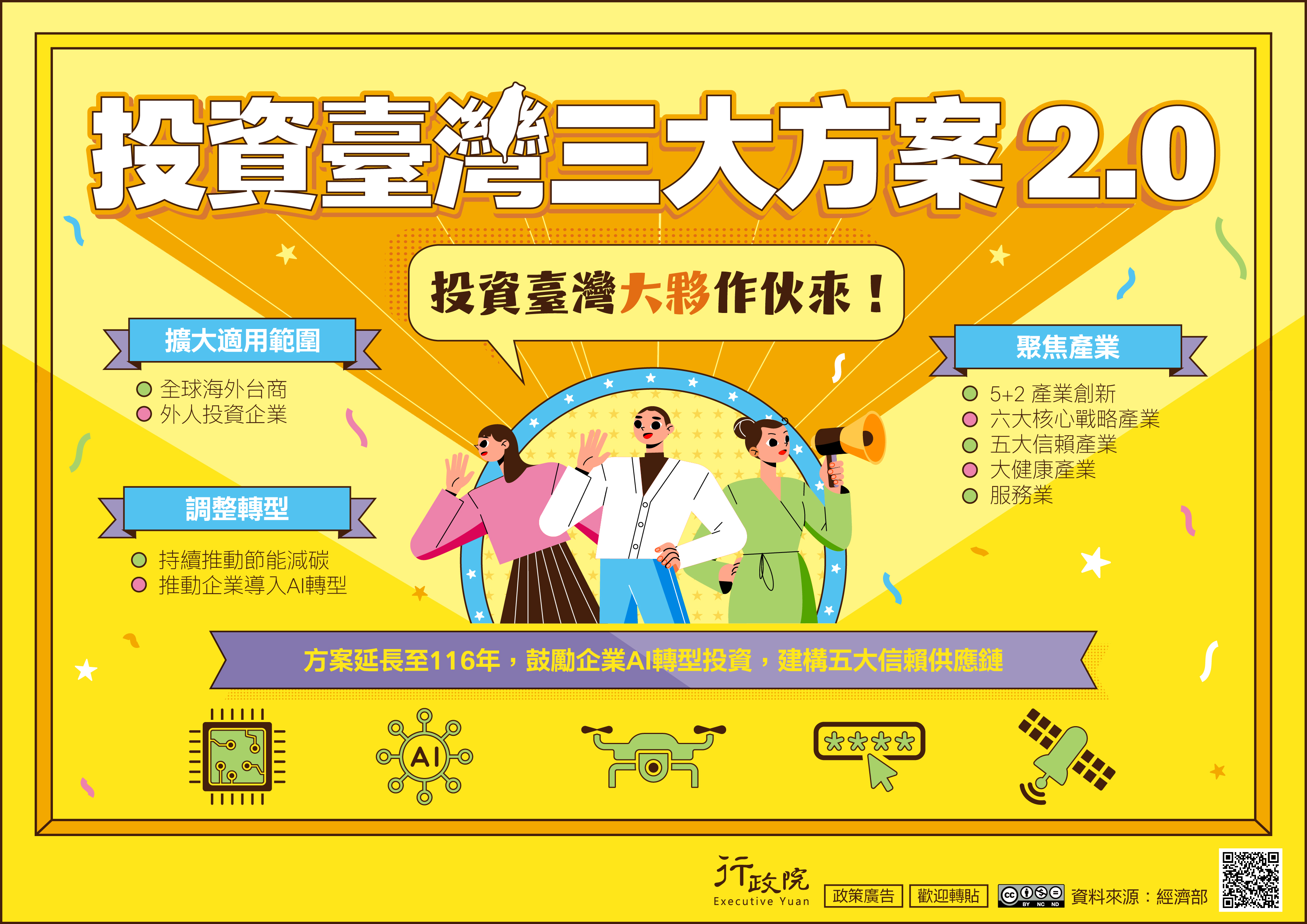 【轉知】行政院「投資臺灣三大方案2.0」政策