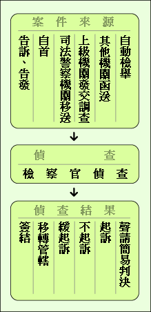 詳如圖下方之完整說明